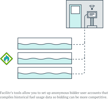 Veeder Root and Incon fuel management solutions